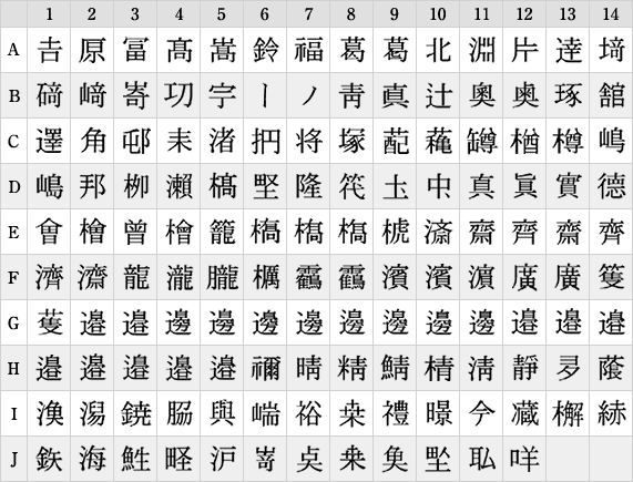 旧漢字のご利用について